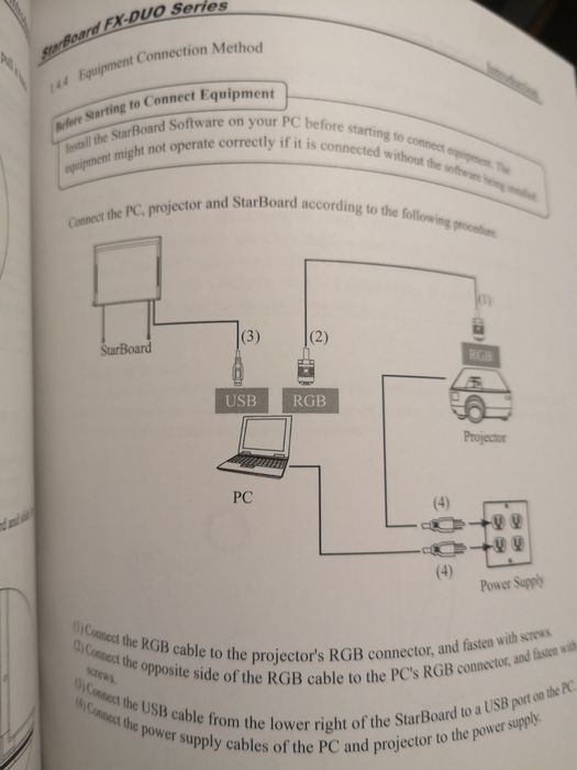 Ecran proiecție  gen Tabela interactiva Smartboard STARBOAR Hitachi