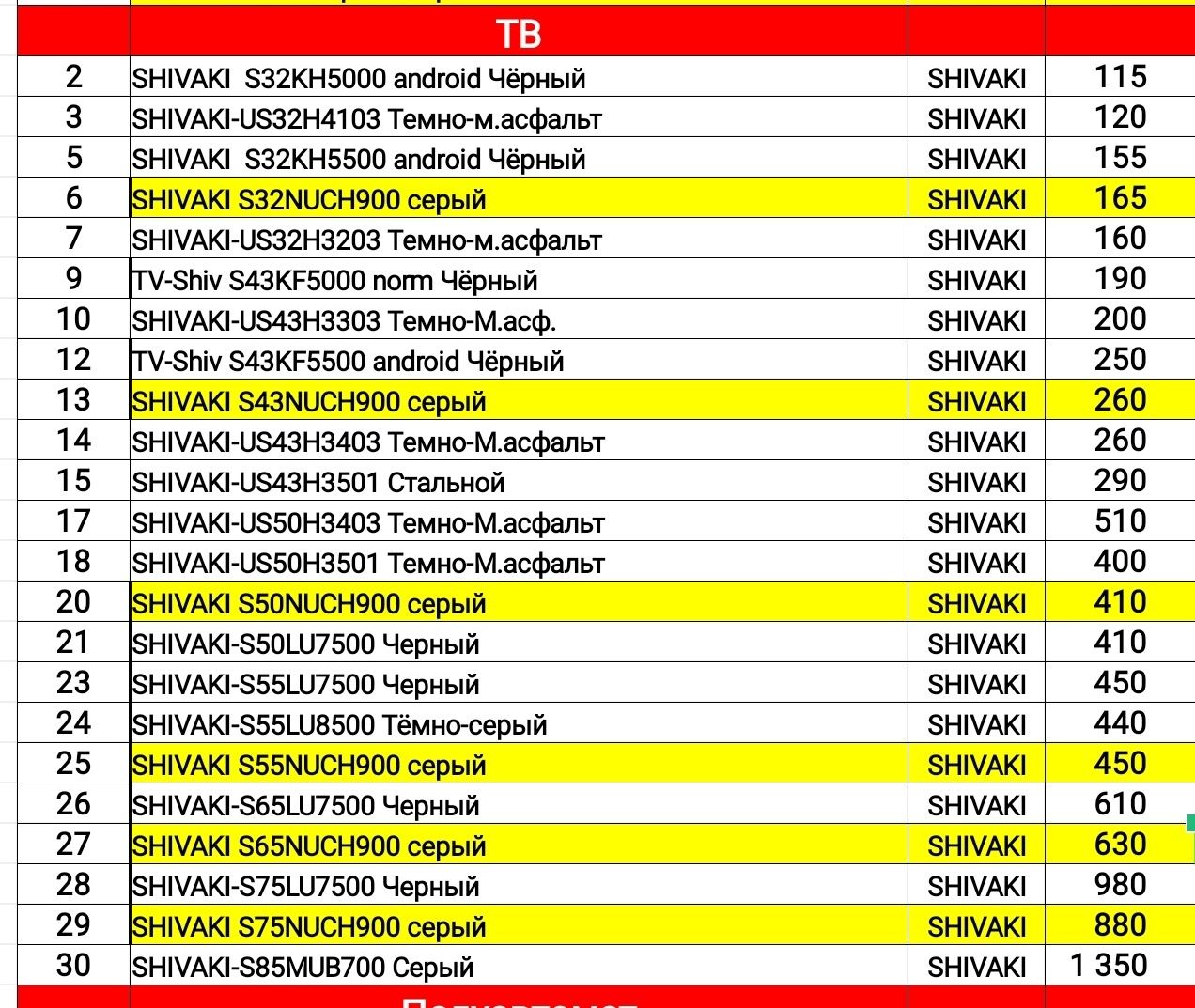 Телевизор SHIVAKI Телевизор Shivaki S32KH5500 Smart TV черный