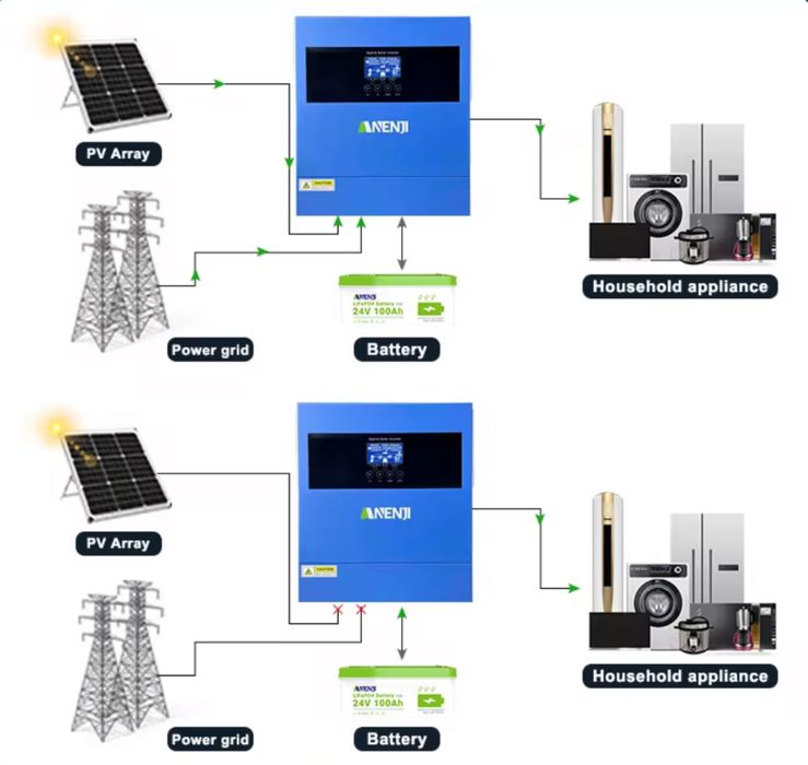 Соларен инвертор 4.2kw ANJ-4000w 24v wifi