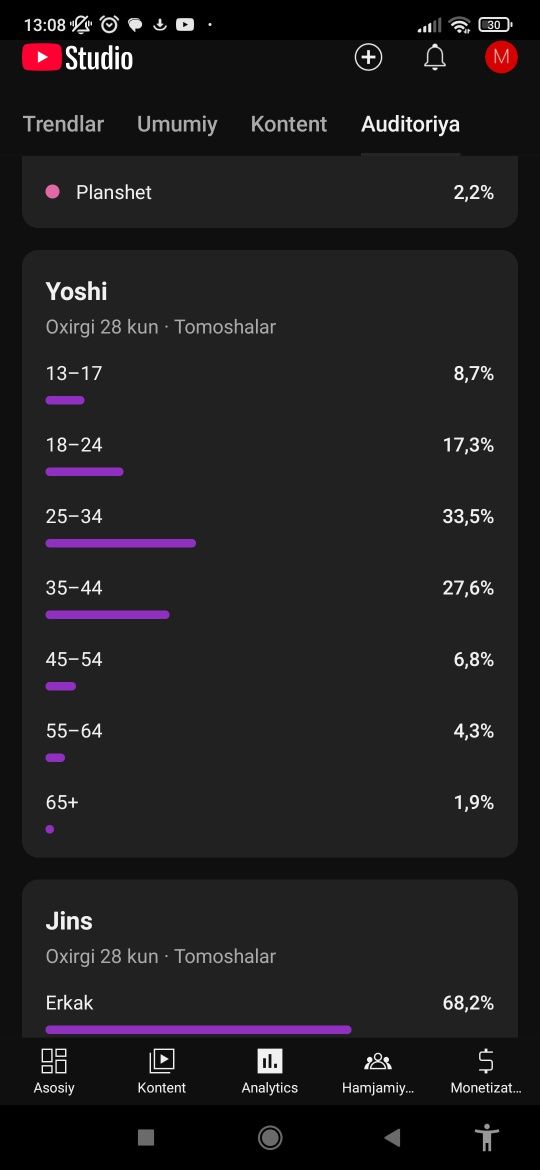 Youtube kanal sotiladi zudlik bilan.