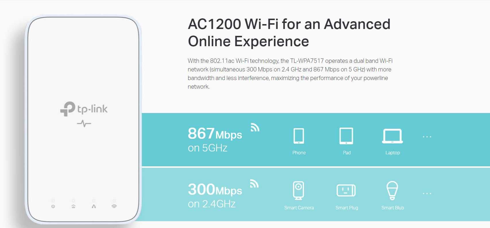 TP-Link Gigabit Powerline Wi-Fi KIT TL-WPA7517 KIT AV1000