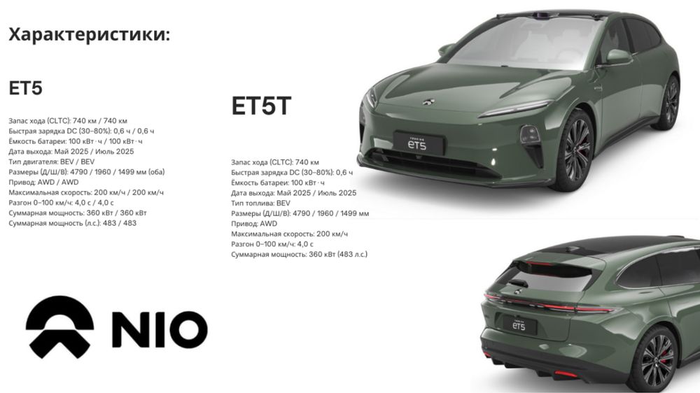 Nio ET5 / ET5 touring new car