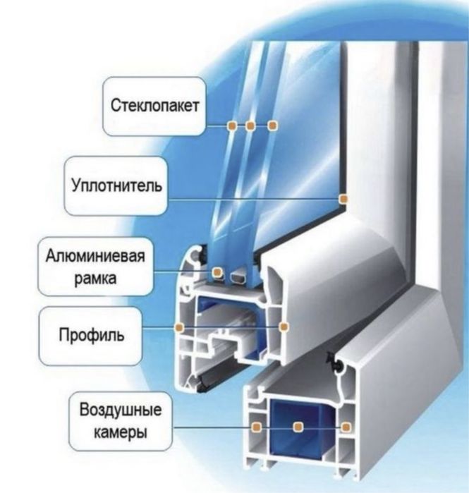 Установка качественных пластиковых окон