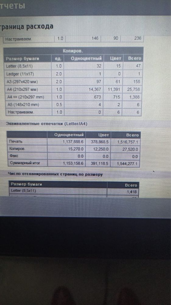 Принтер А3 МФУ HP Color LaserJet Enterprise M880
