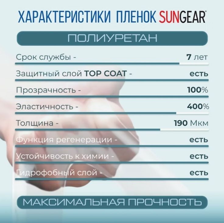 Тонировка автомобиля.