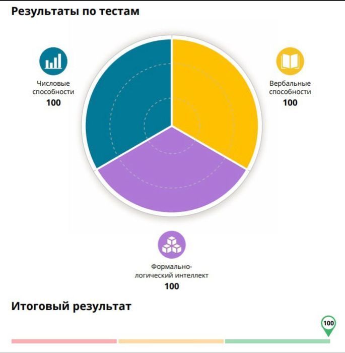 Тесты HTLINE, ЭКОПСИ, Talent Q, Ontarget - подготовка