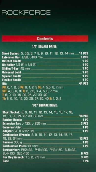 Гедоре 1/2” и 1/4” 110 части RockForce