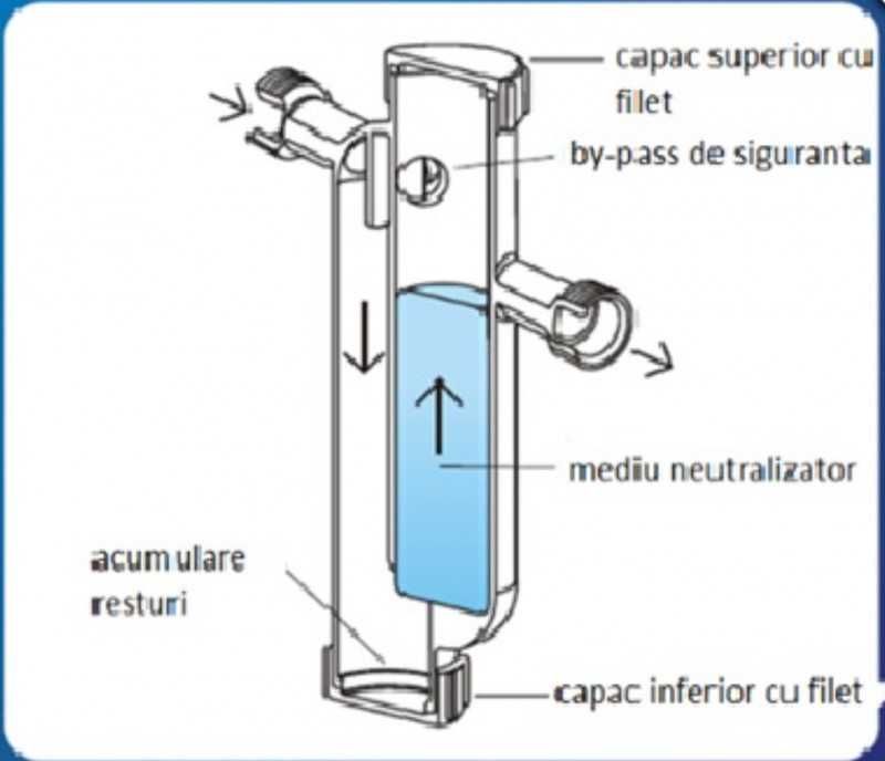 Neutralizator de condens SENTINEL CONDENSAFE+,2 buc.