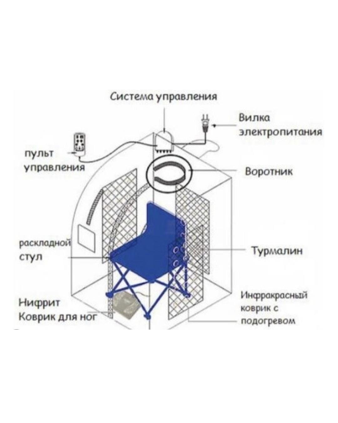 Вагуа сауна 89.990