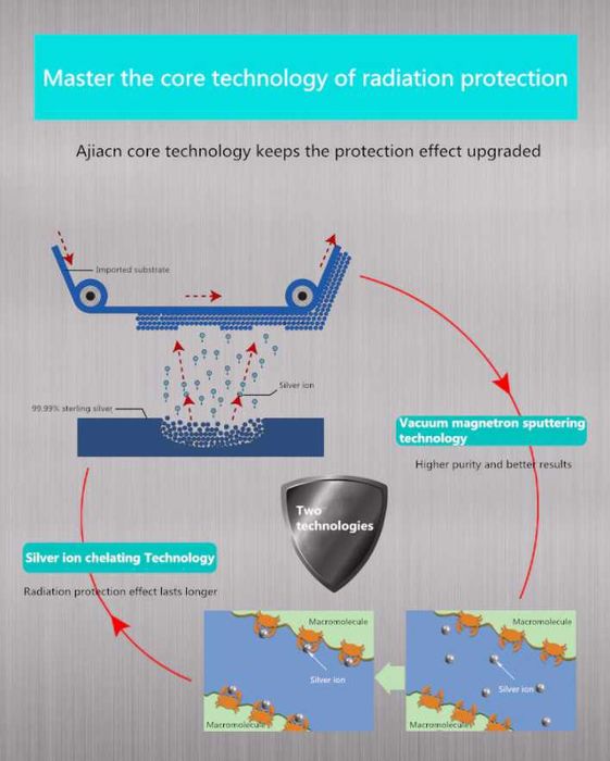 AntiRF EMF EMR WiFi 5G Екраниран Панталон с EMP Електромагнитна Защита