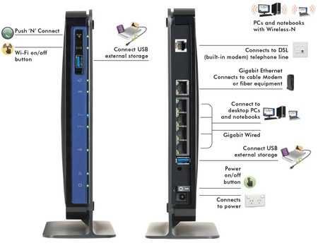 Модем Netgear DGND3700 N600 Dual-Band ADSL2+ Modem. Роутер. Wi Fi.