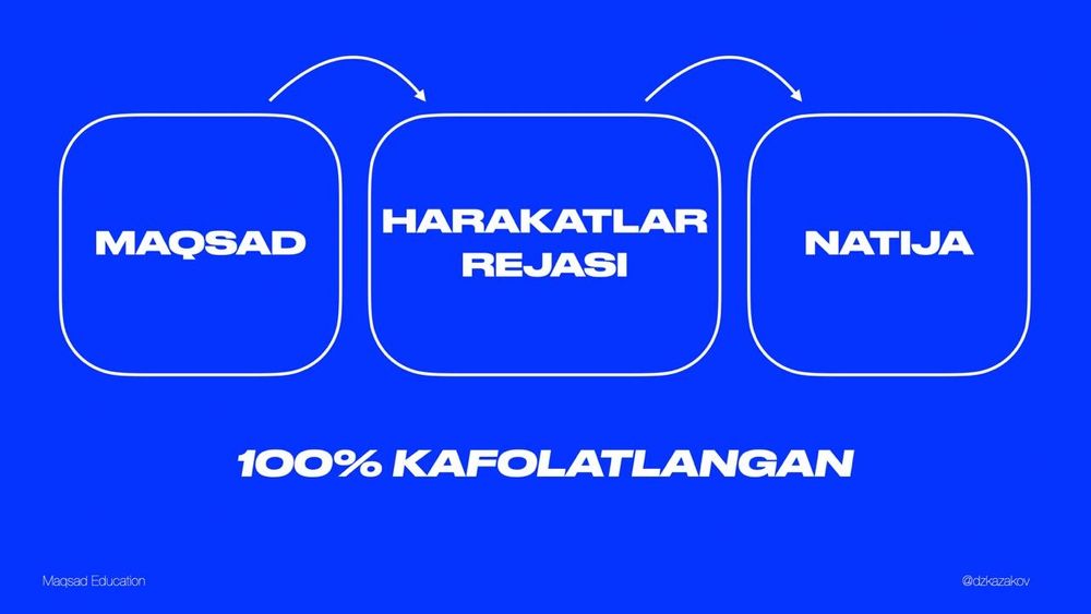 OLX + SMM Маркетинг | Бизнесингиз учун самарали ечим