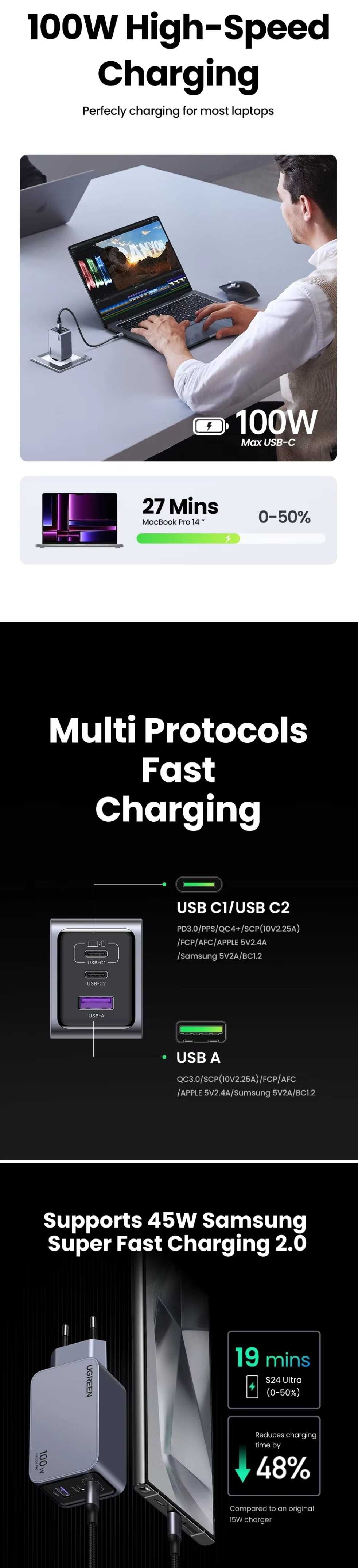 UGREEN X757 Nexode Pro 100W GaN 2C+U For Laptop/Macbook/Ultrabook