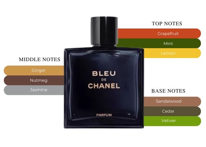 Мъжки парфюм Bleu the Chanel