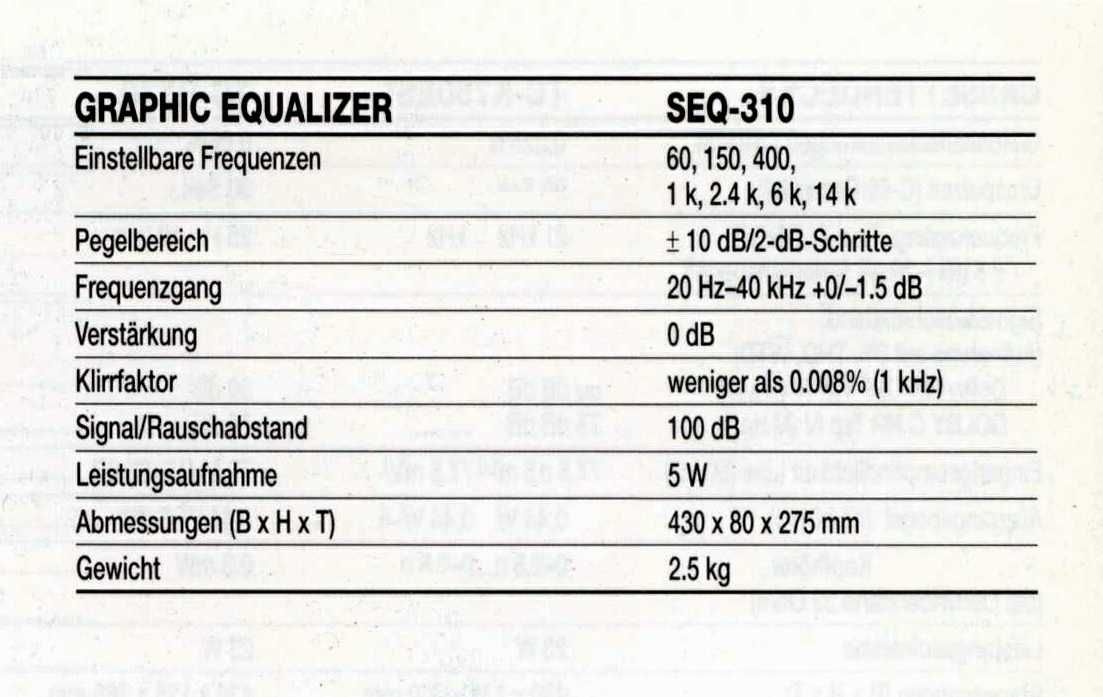 Egalizator egalizor eq Sony SEQ-310 2x7benzi, vu spectrum, Japan
