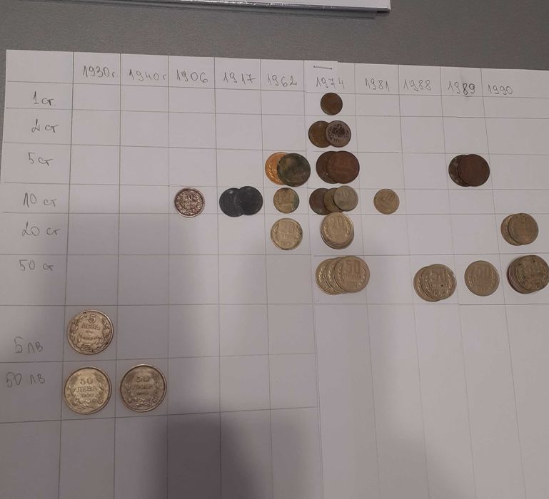 10 броя монети за общо 10 лв,  от 1906 г до 1990 г