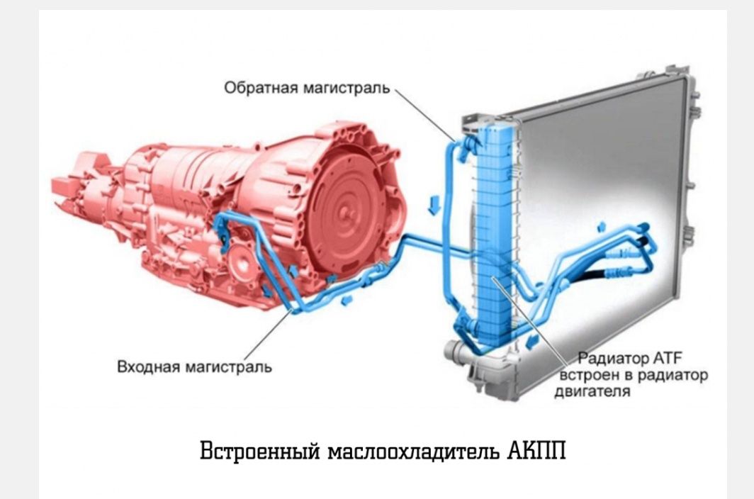 ПЕЧКА ТОЗАЛАШ йечмасдан мошина маркаси фарки йо 
* Анти