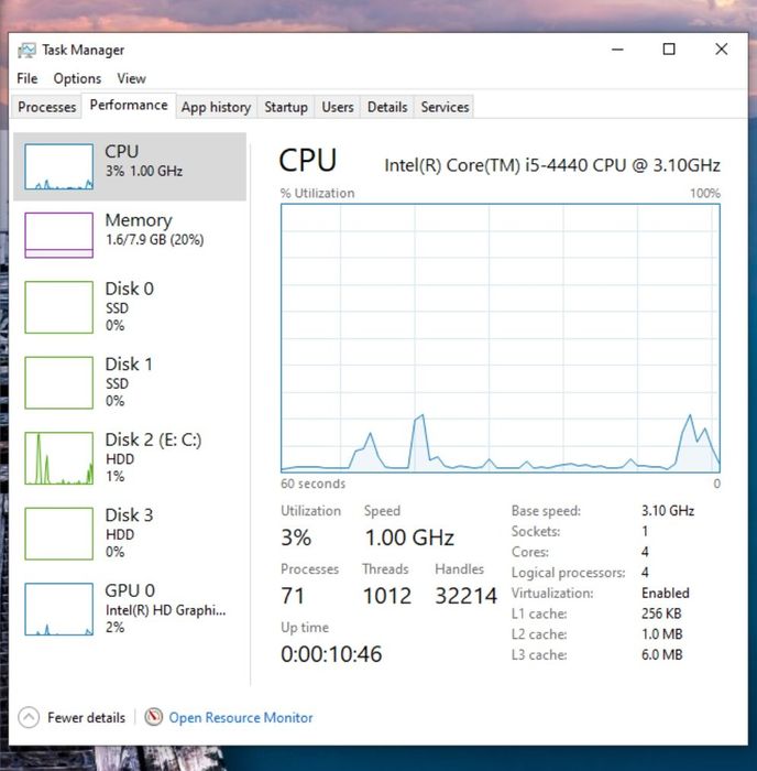 Процесор Intel i5 4440