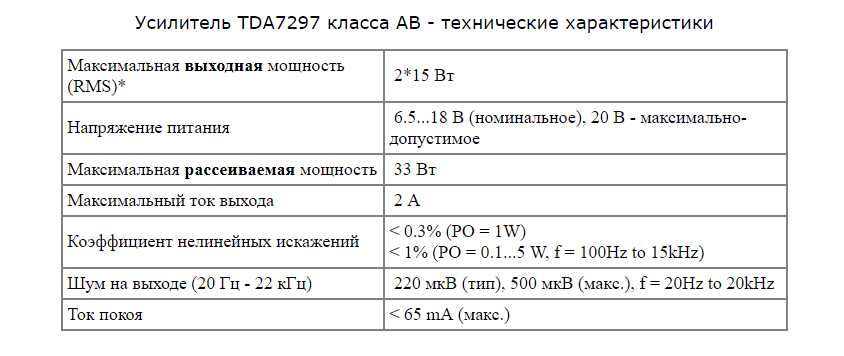 Продам комплект собери сам усилитель