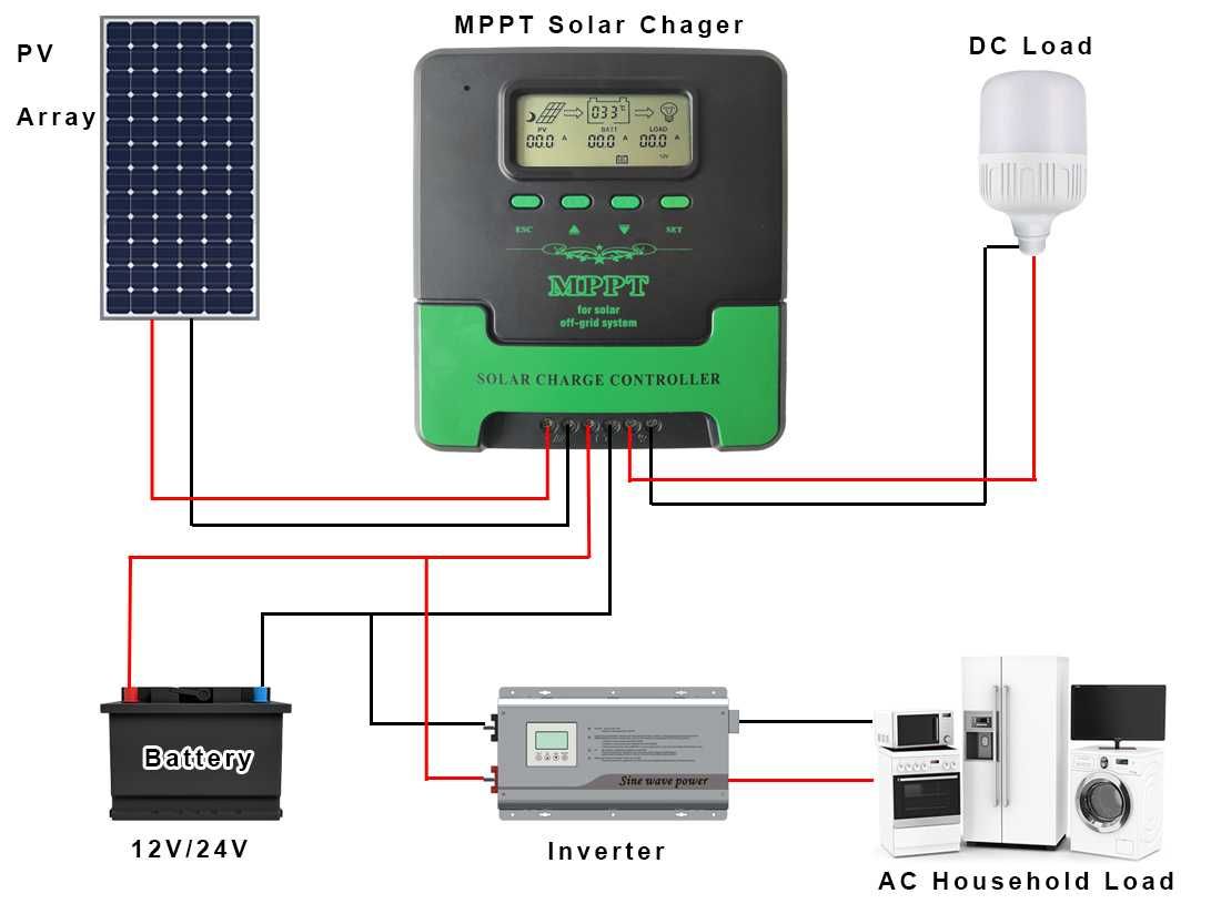 20a MPPT соларно зарядно - соларен контролер 12/24 v