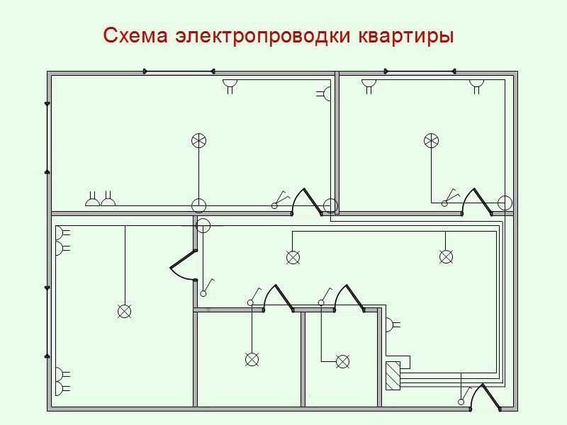 elektro montaj 100 %  kafolat