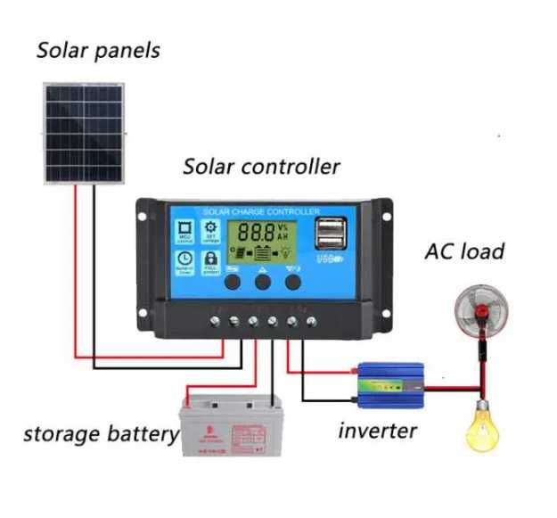 Контроллер для солнечных панелей на 10 А