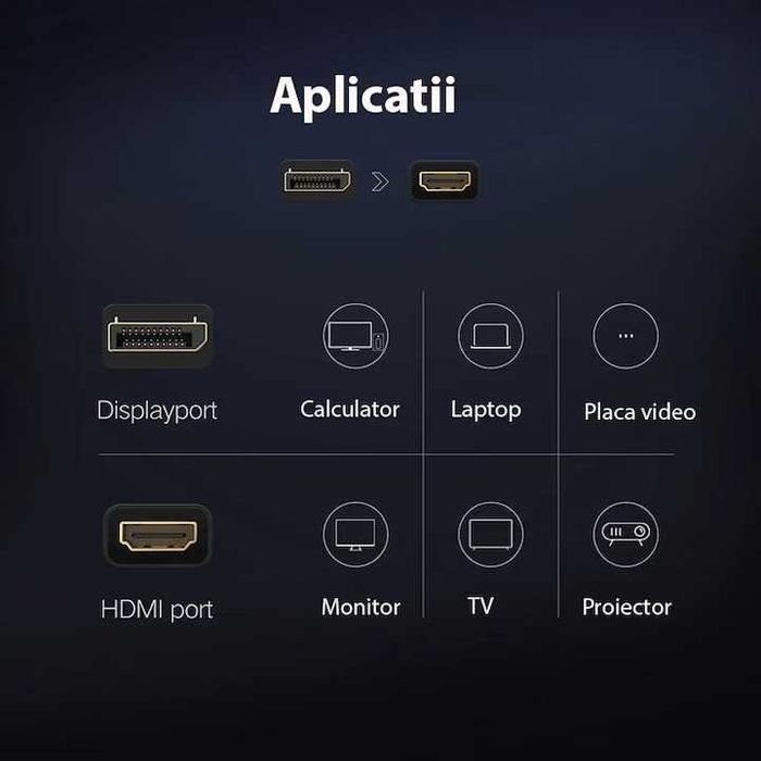 Adaptor Displayport la HDMI, fullHD, negru