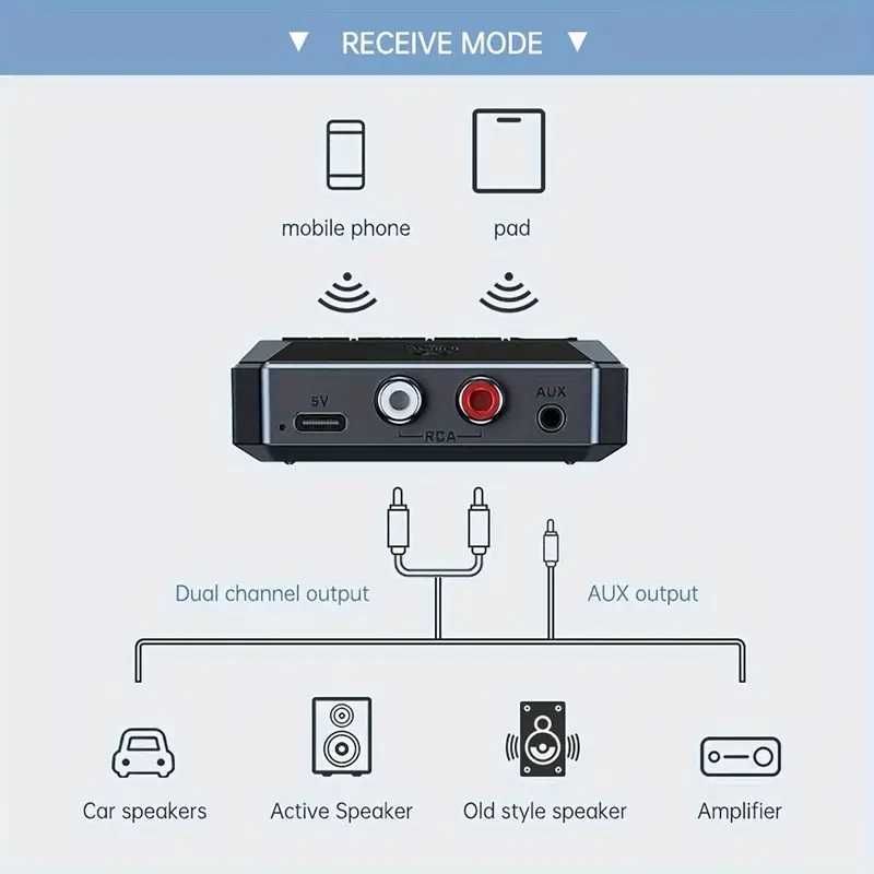 Беспроводной аудио-адаптер Bluetooth 5.3/Micro SD/USB