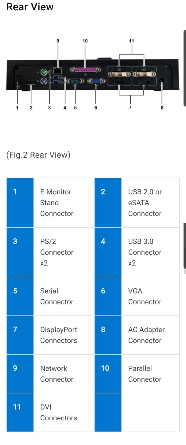 Docking station Dell E- port plus II