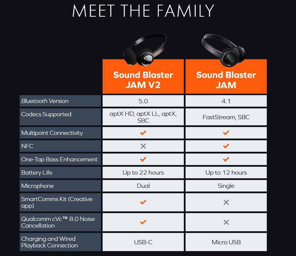 Creative Sound Blaster Jam v2/Bluetooth слушалки