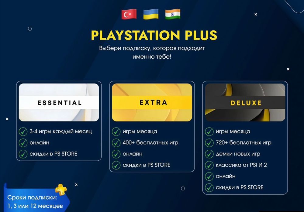 Подписки для PlayStation