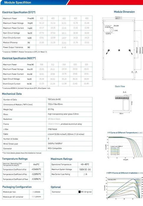 Panouri fotovoltaice Tero monocristalin 410w full black