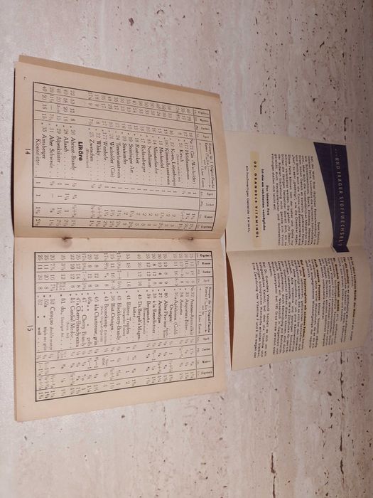 Reclame/Retete vechi de Farmacie - Colectionari, Decor, Recuzita