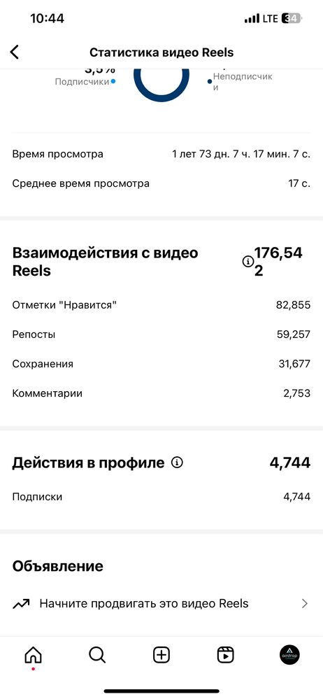 SMM xizmatlari mobilograf video uchun aktyor