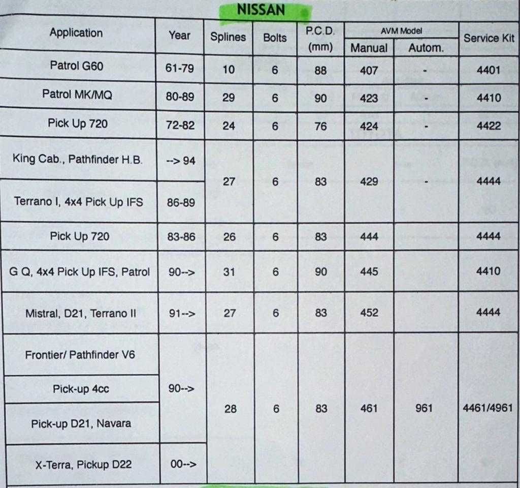 Cuplaje manuale avm mrl hp Nissan Patrol y60 y61 (AVM445HP)