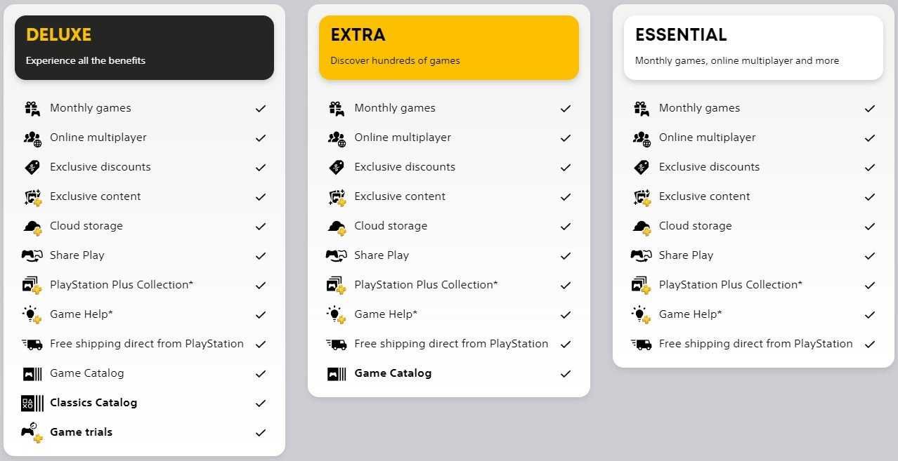 Подписка PS Plus Essential/Extra/Deluxe PlayStation PS4 PS5