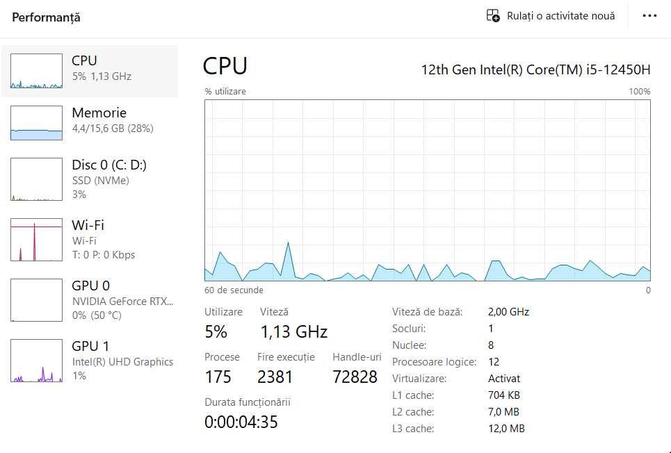 Asus TUF Dash F15 i5-12450H | RTX 3050 | 16GB RAM | 1 TB NVMe | 144 Hz