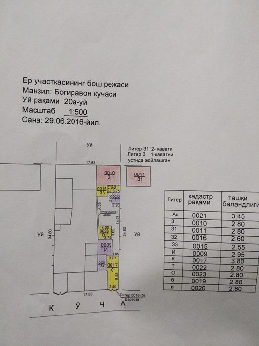 СРОЧНО! продается дом! Отличное место под дом и бизнес ЮНУСОБОД
