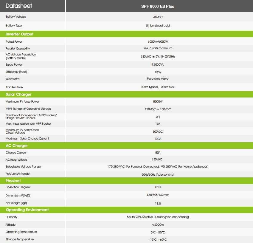 Соларен Хибриден Инвертор Growatt SPF 6000 ES Plus; Офгрид Режим; 6 kW