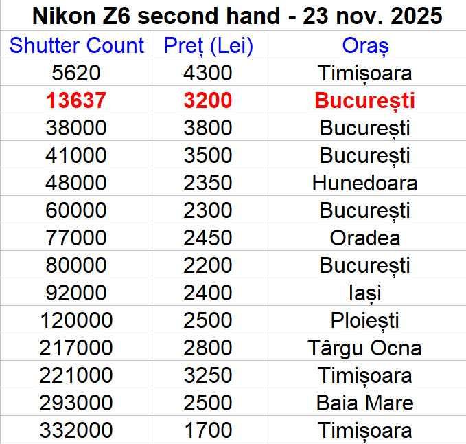 Nikon Z6 body, 14k cadre, ca nou, pachet pret avantajos