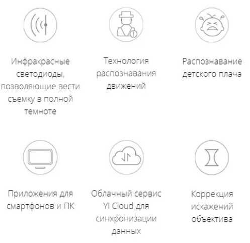 IP-камера видеонаблюдения YI Pro —  2К разрешение 2304 на 1296 точек