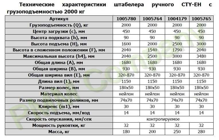 Штабелер гидравлический 1,0 т 1,6 м TOR CTY-E с раздвижными вилами