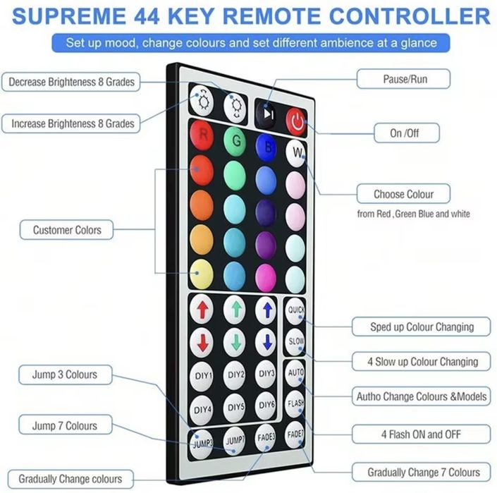 Banda led rgb kit