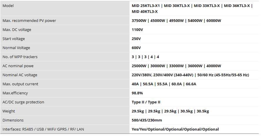 GROWATT MID 17/20/25/30/33/40/50KTL3-X (AFCI) Трифазен инвертор 4 MPPT