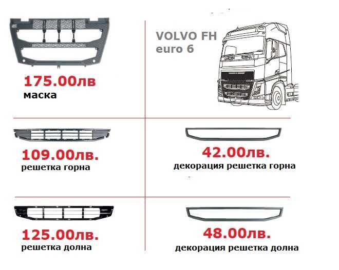 Калници, Огледала, Спойлери, Сенници ВОЛВО евро 6 / VOLVO euro 6