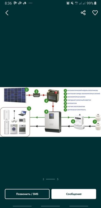 Солнечные электростанции 2 кВт Оптом 752 000тг