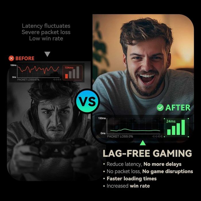 Router de gaming WiFi 6