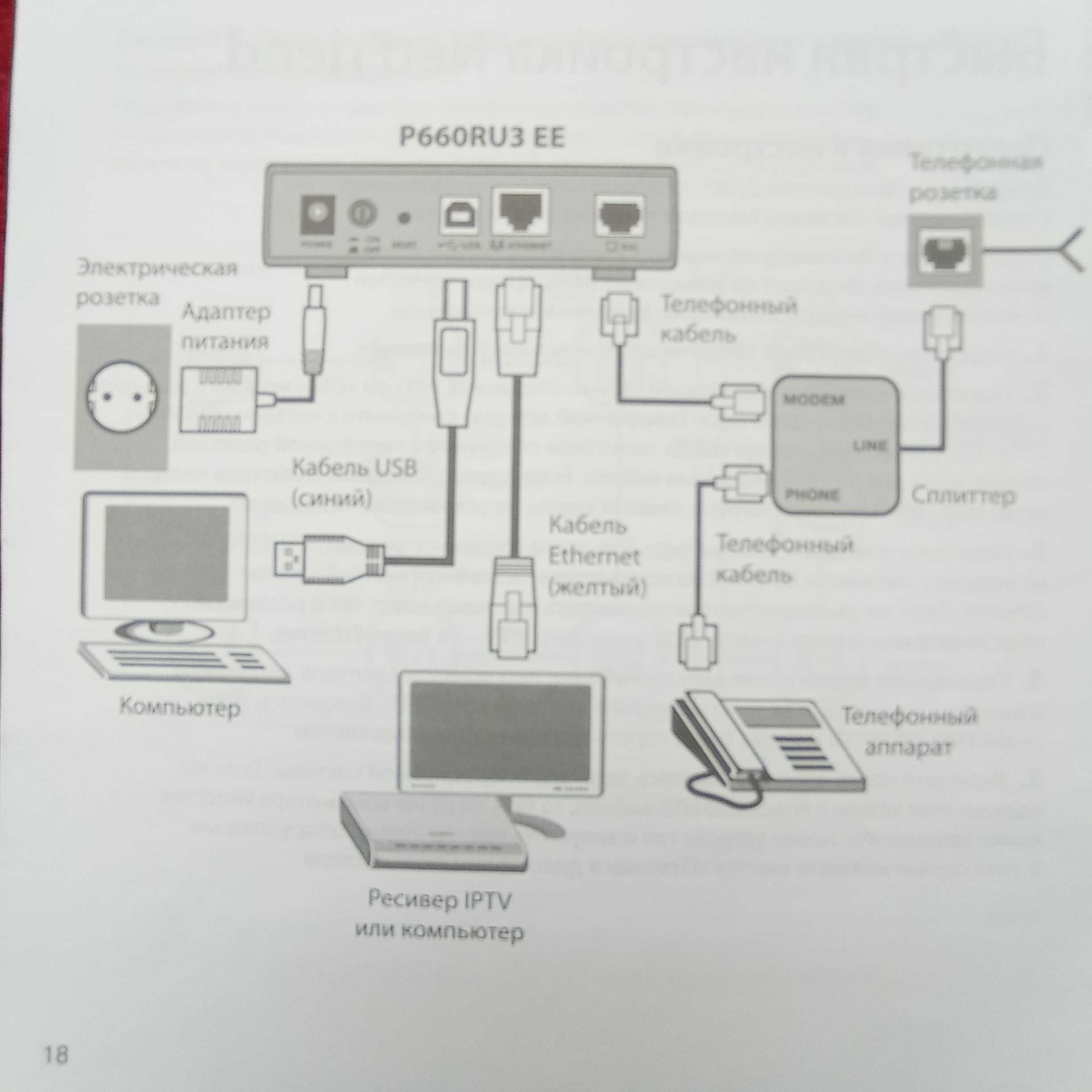 Модем ZyXEL ADSL2+