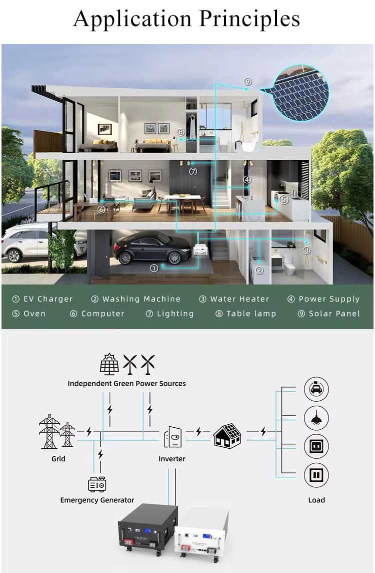 Продавам ФАБРИЧНО НОВИ  LiFePo4 батерии с мощност 14.3kWh, 51.2v, 280A