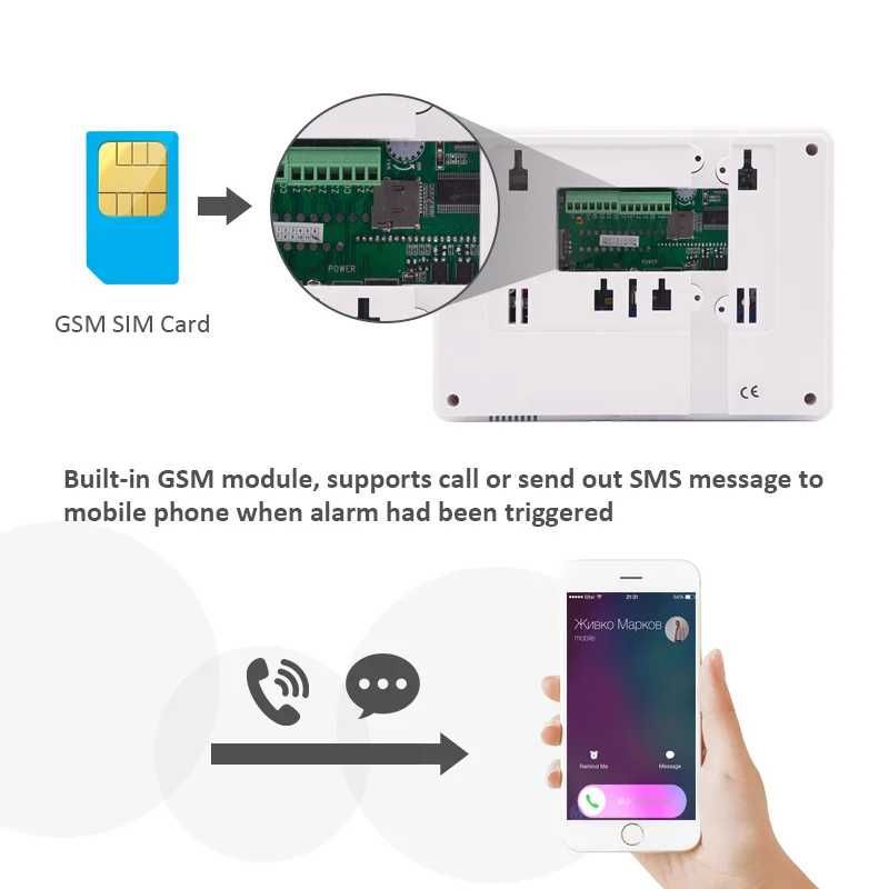 Комплект автономна GSM Алармена система ST-IIIB GSM